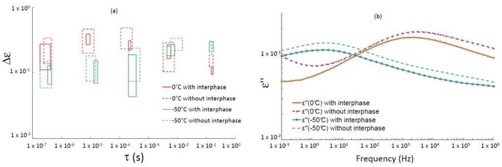 Polymers 07 00644 g007 1024