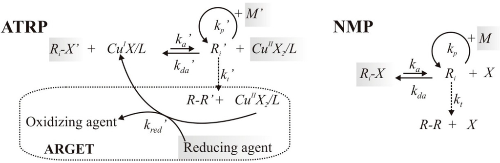Polymers 07 00655 g001 1024