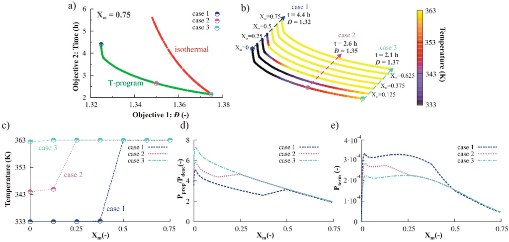 Polymers 07 00655 g002 1024