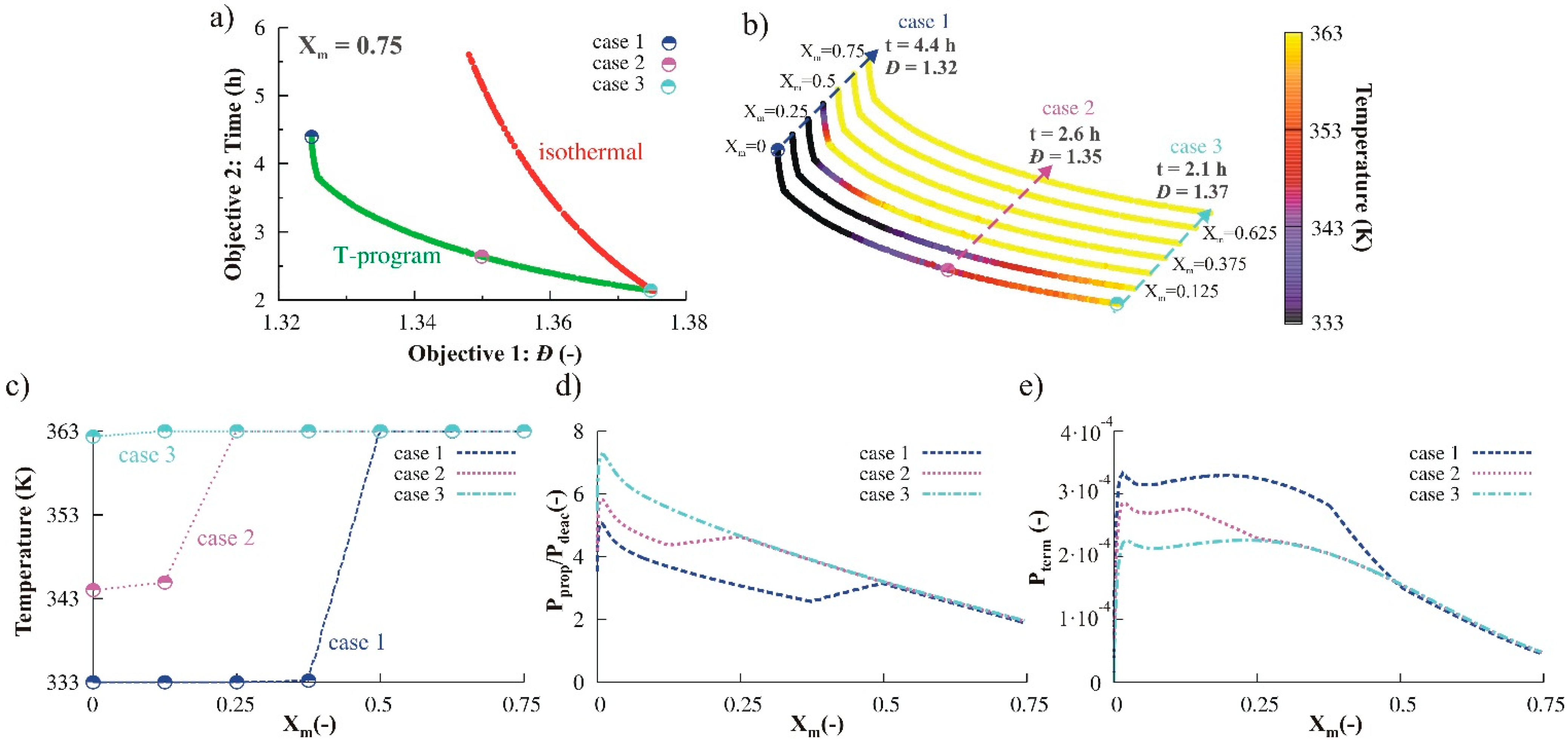 Polymers 07 00655 g002