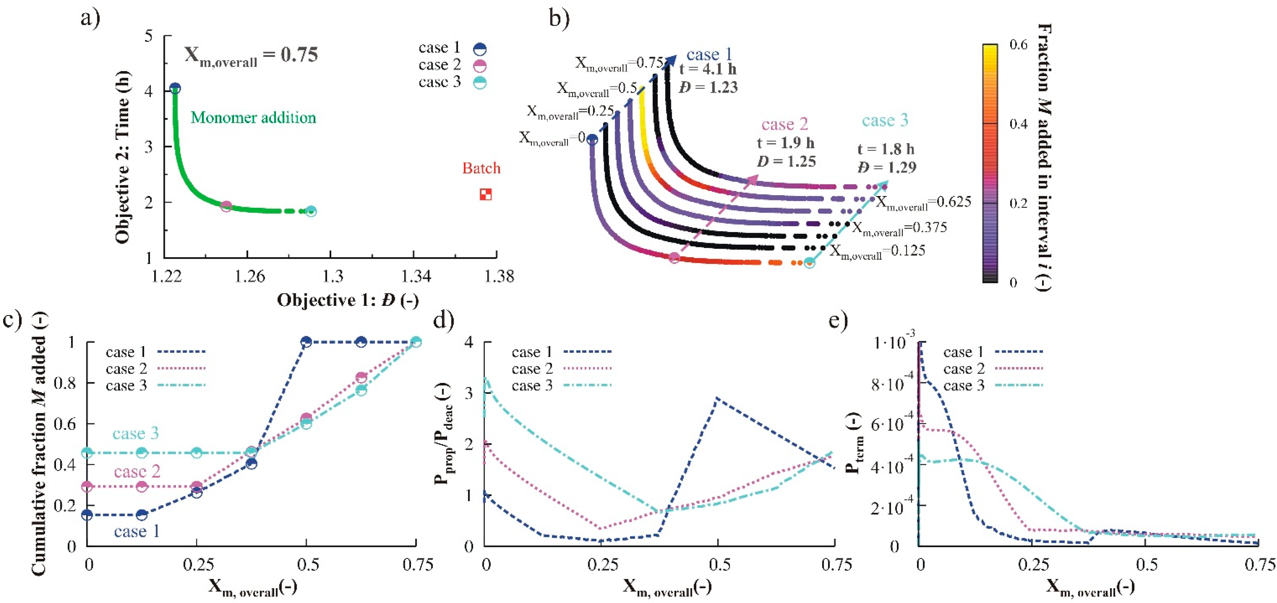 Polymers 07 00655 g003