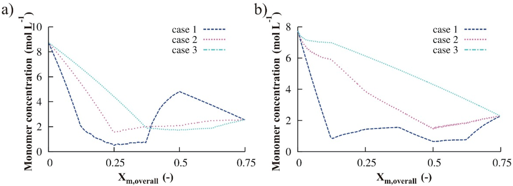 Polymers 07 00655 g004 1024