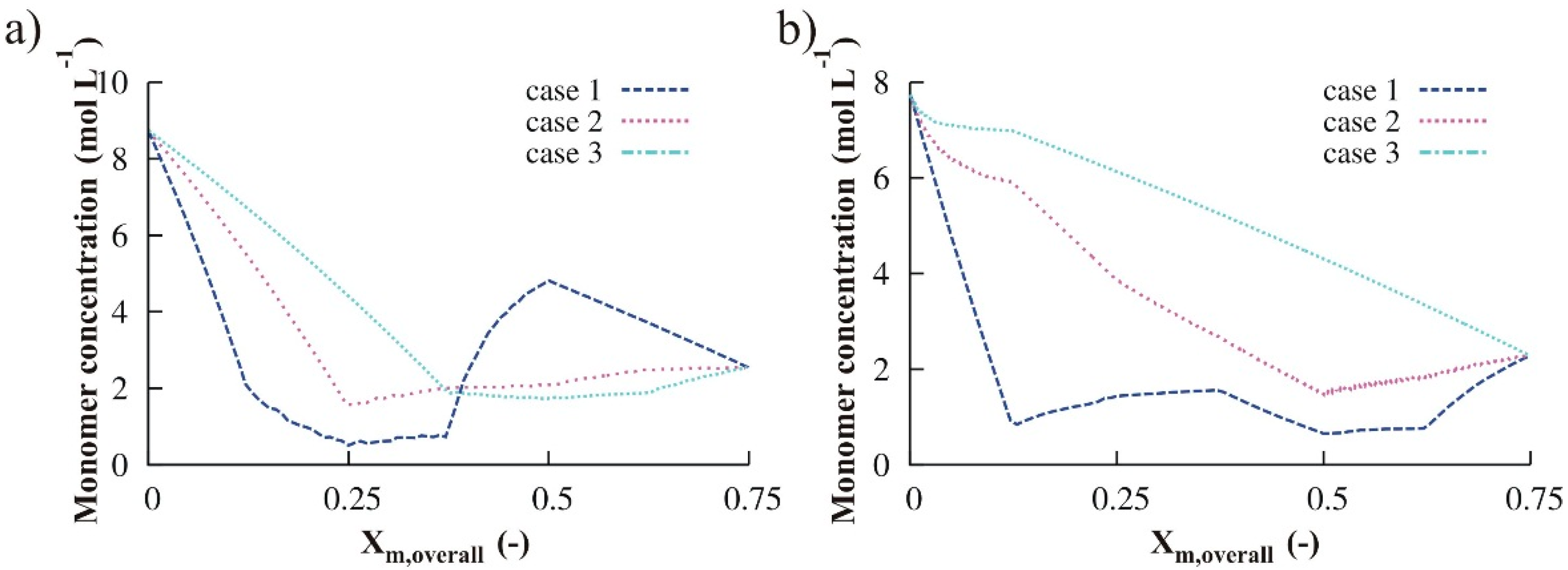 Polymers 07 00655 g004