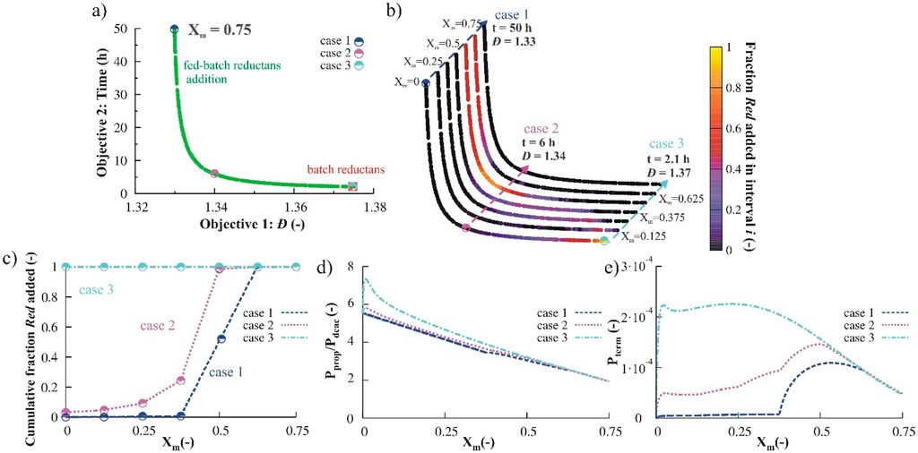 Polymers 07 00655 g005 1024