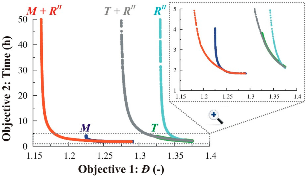 Polymers 07 00655 g006 1024
