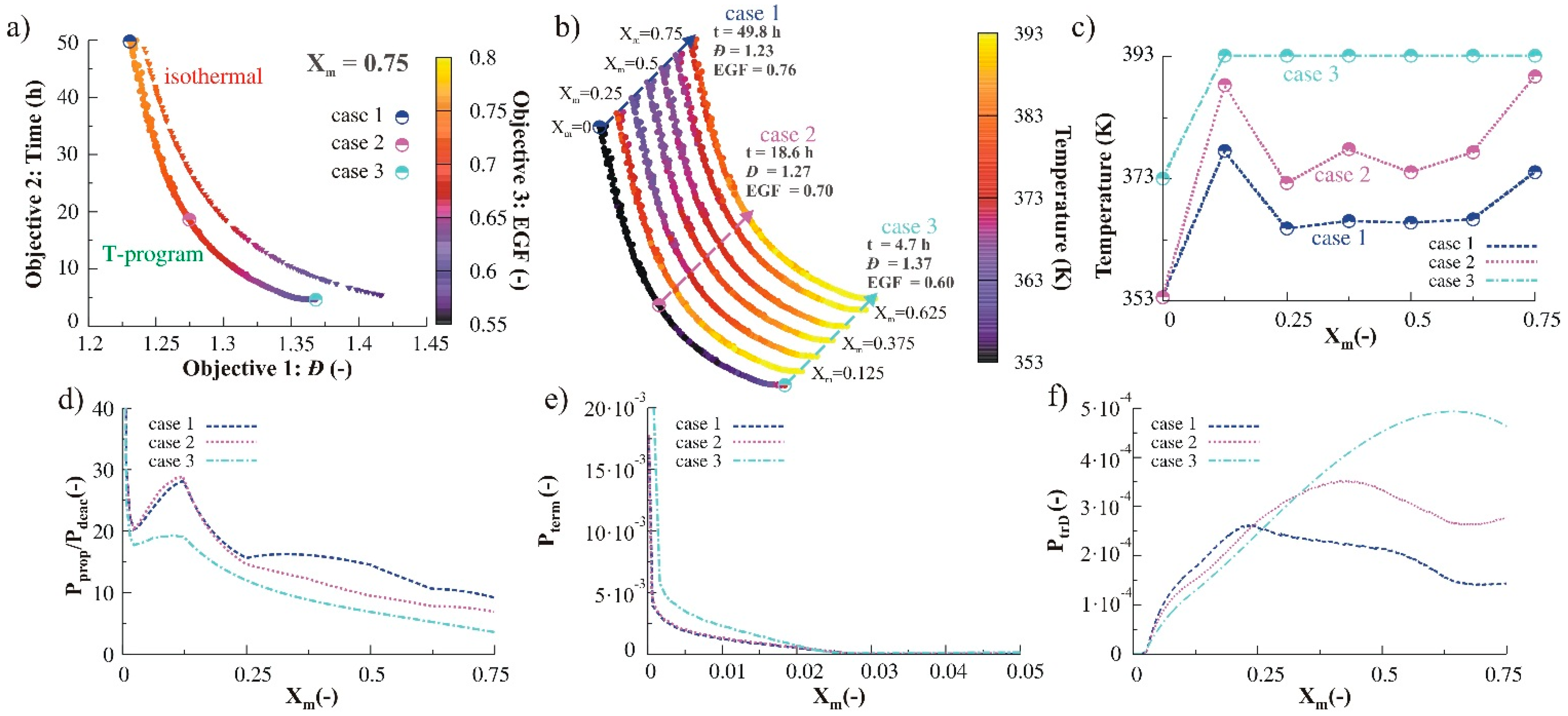 Polymers 07 00655 g007