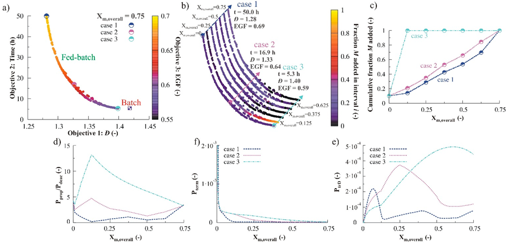 Polymers 07 00655 g008 1024