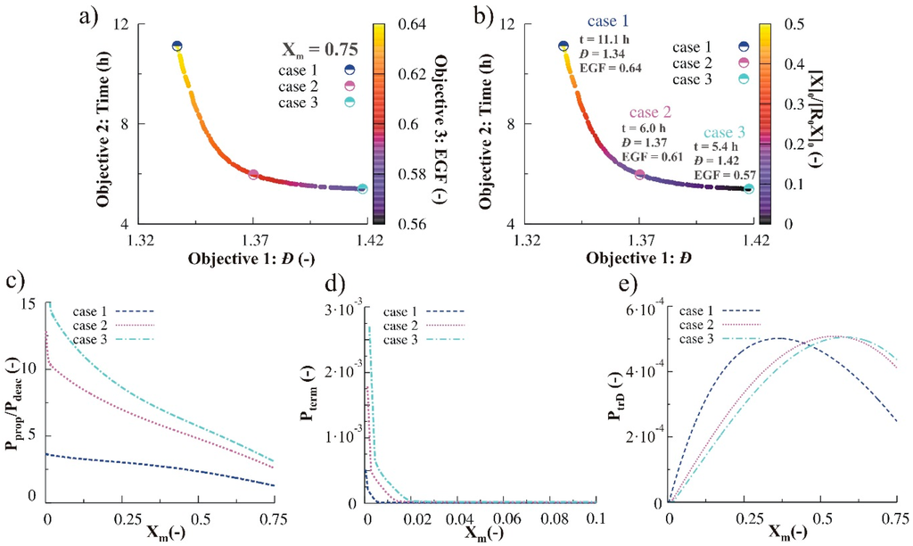 Polymers 07 00655 g009 1024