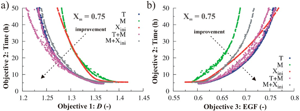Polymers 07 00655 g010 1024