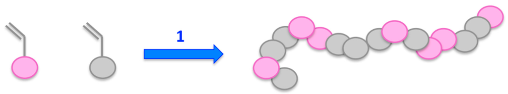 Polymers 07 00717 g003 1024