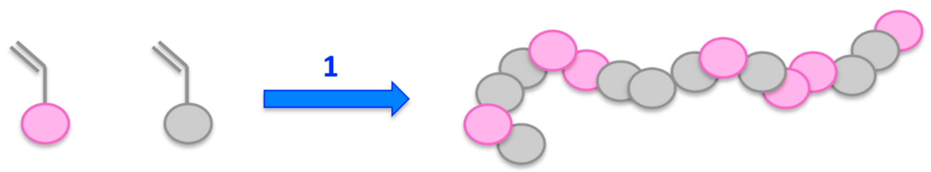 Polymers 07 00717 g003