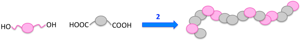 Polymers 07 00717 g005 1024