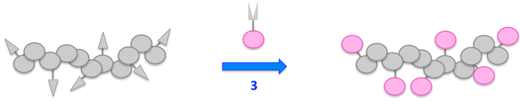 Polymers 07 00717 g007 1024