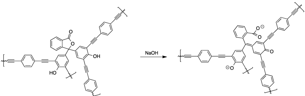 Polymers 07 00717 g018 1024