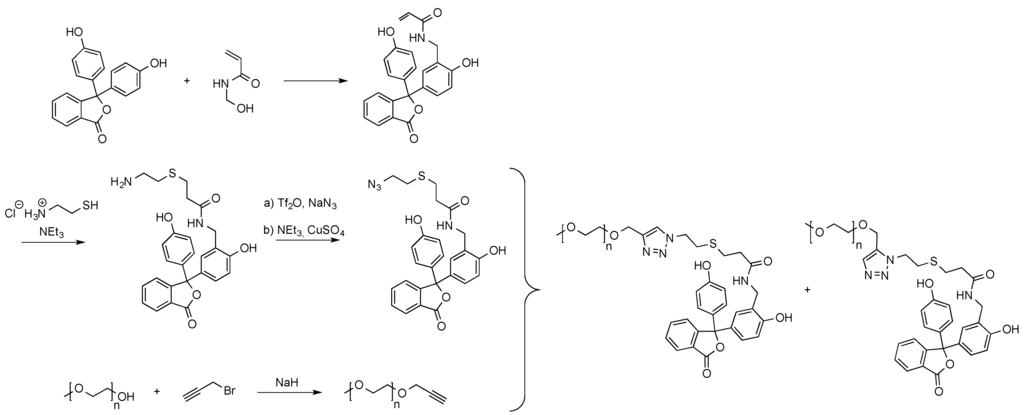Polymers 07 00717 g021 1024