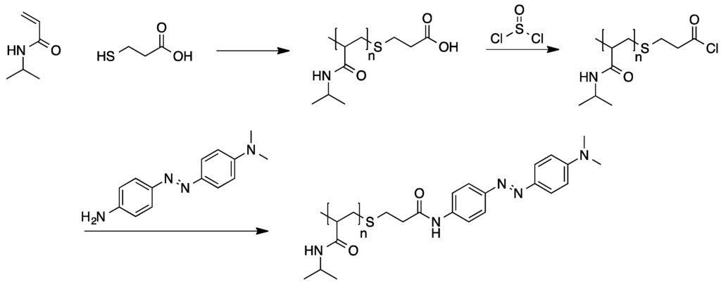 Polymers 07 00717 g022 1024