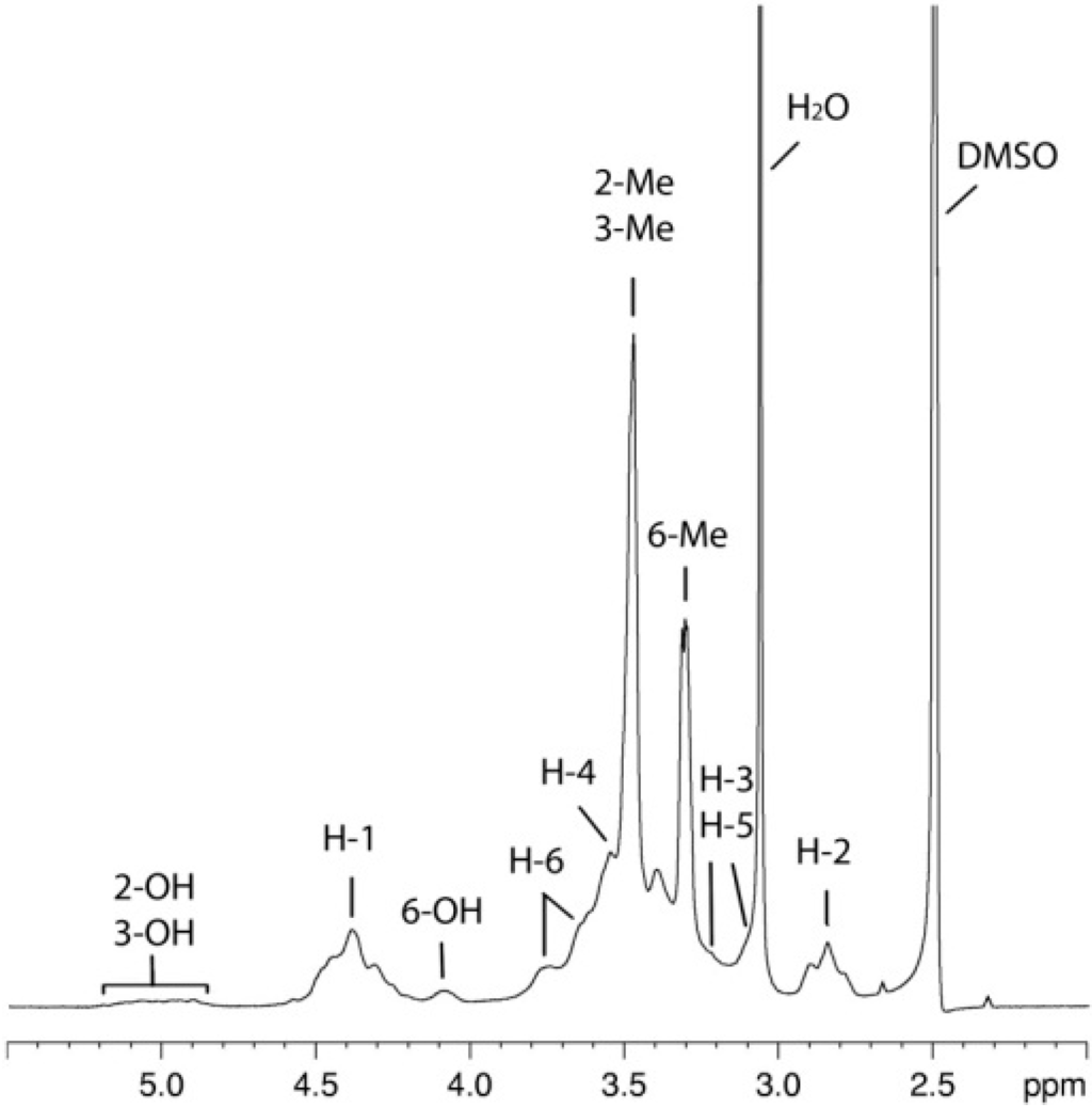 Polymers 07 00777 g003 1024