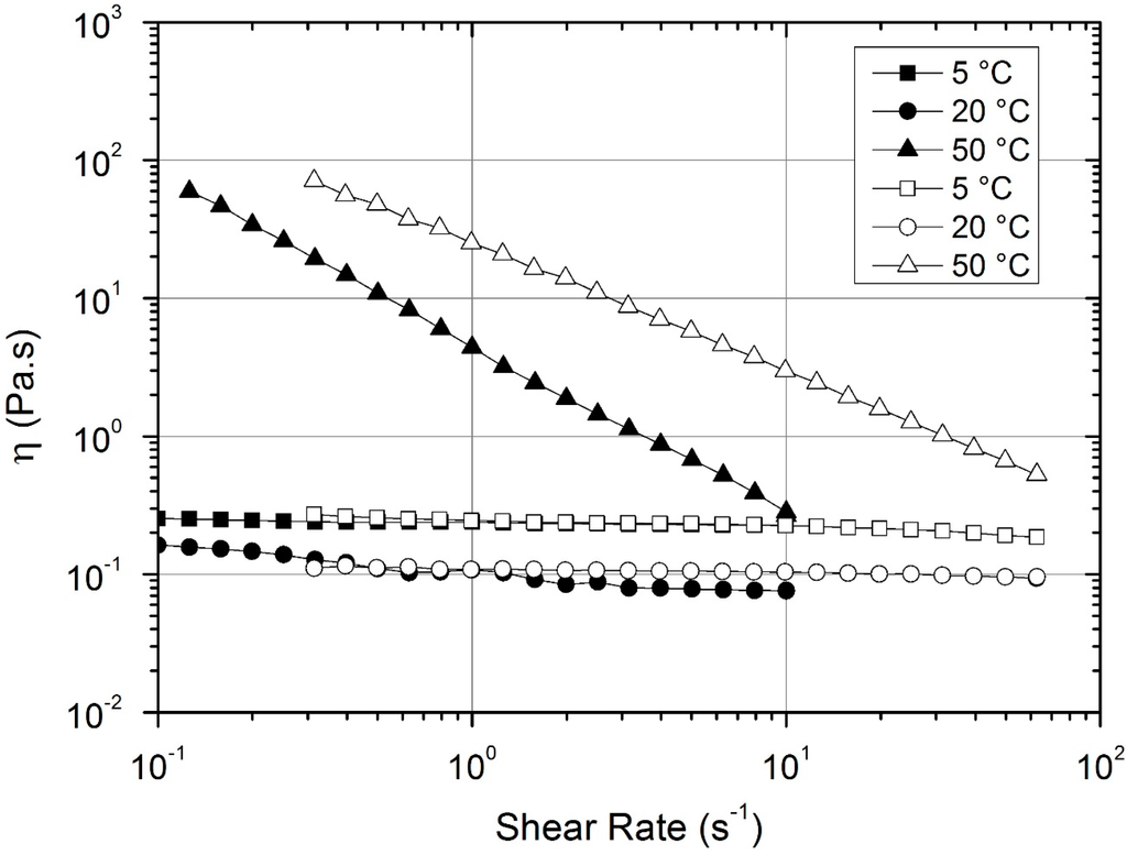Polymers 07 00777 g005 1024