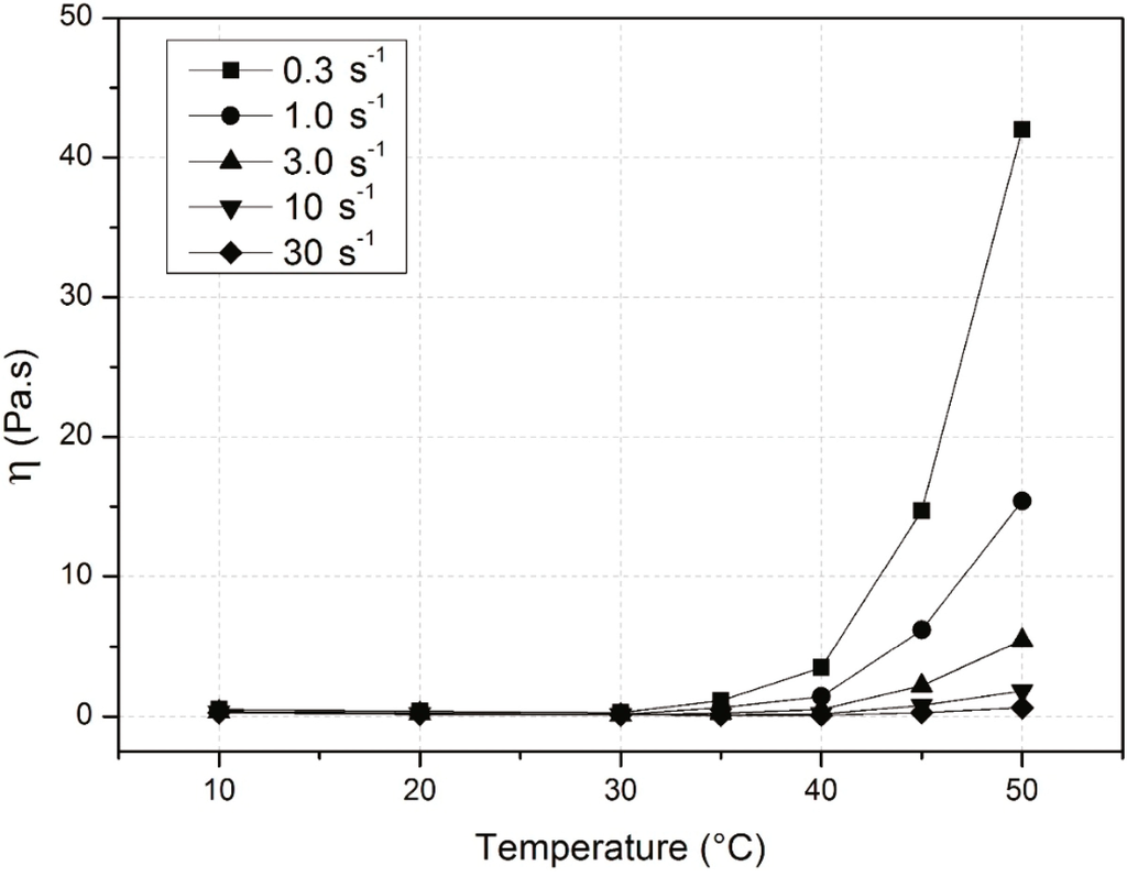 Polymers 07 00777 g006 1024
