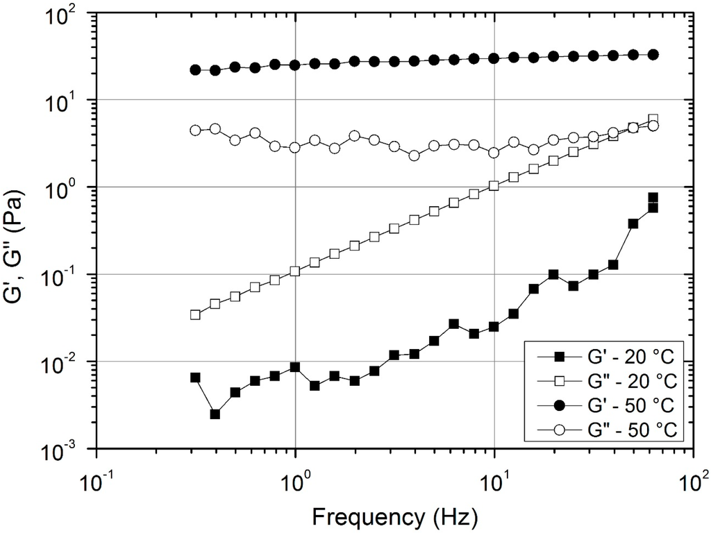 Polymers 07 00777 g007 1024