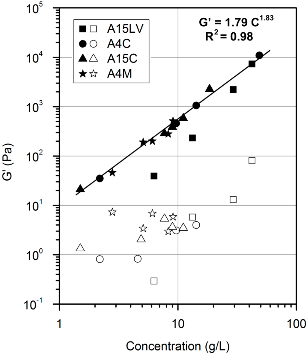 Polymers 07 00777 g010 1024