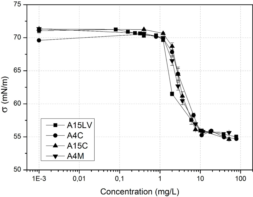 Polymers 07 00777 g011 1024