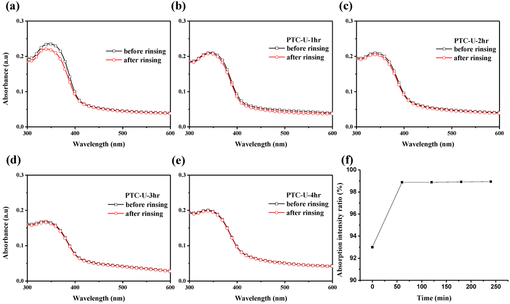 Polymers 07 00804 g001 1024