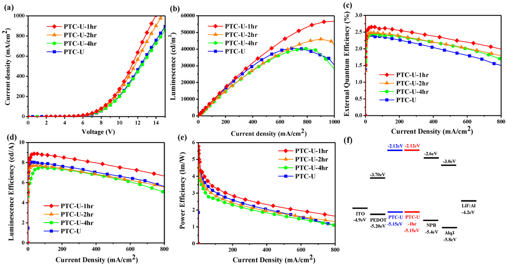 Polymers 07 00804 g004 1024