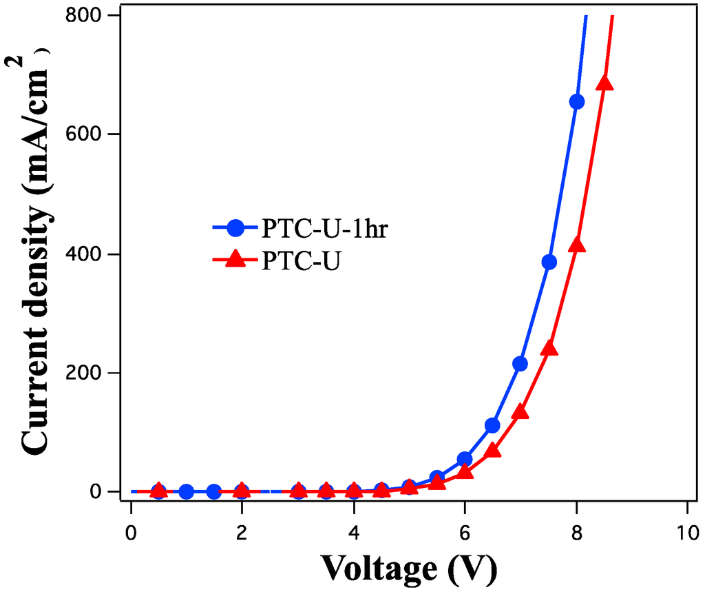 Polymers 07 00804 g005 1024