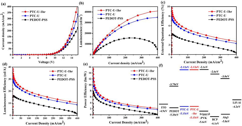 Polymers 07 00804 g006 1024