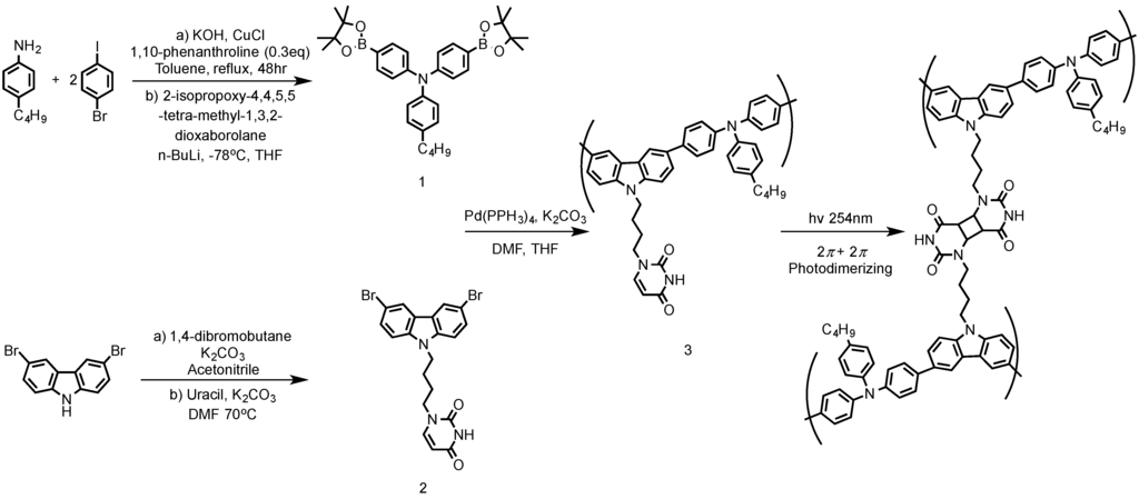 Polymers 07 00804 g007 1024