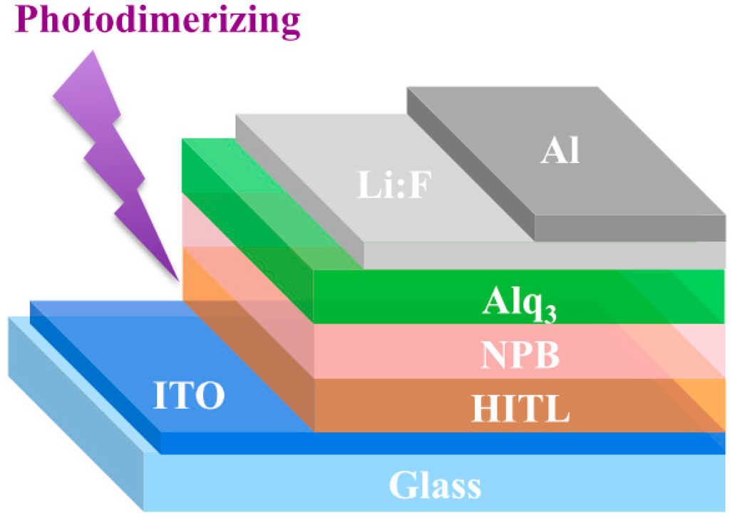 Polymers 07 00804 g008 1024