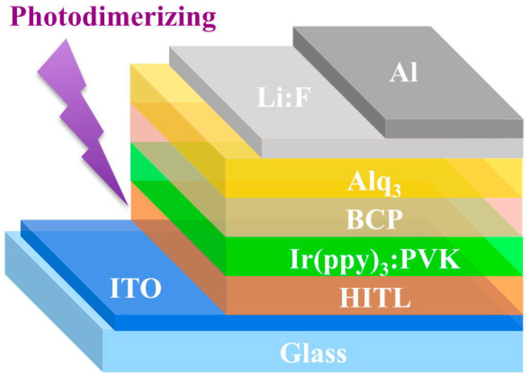Polymers 07 00804 g009 1024