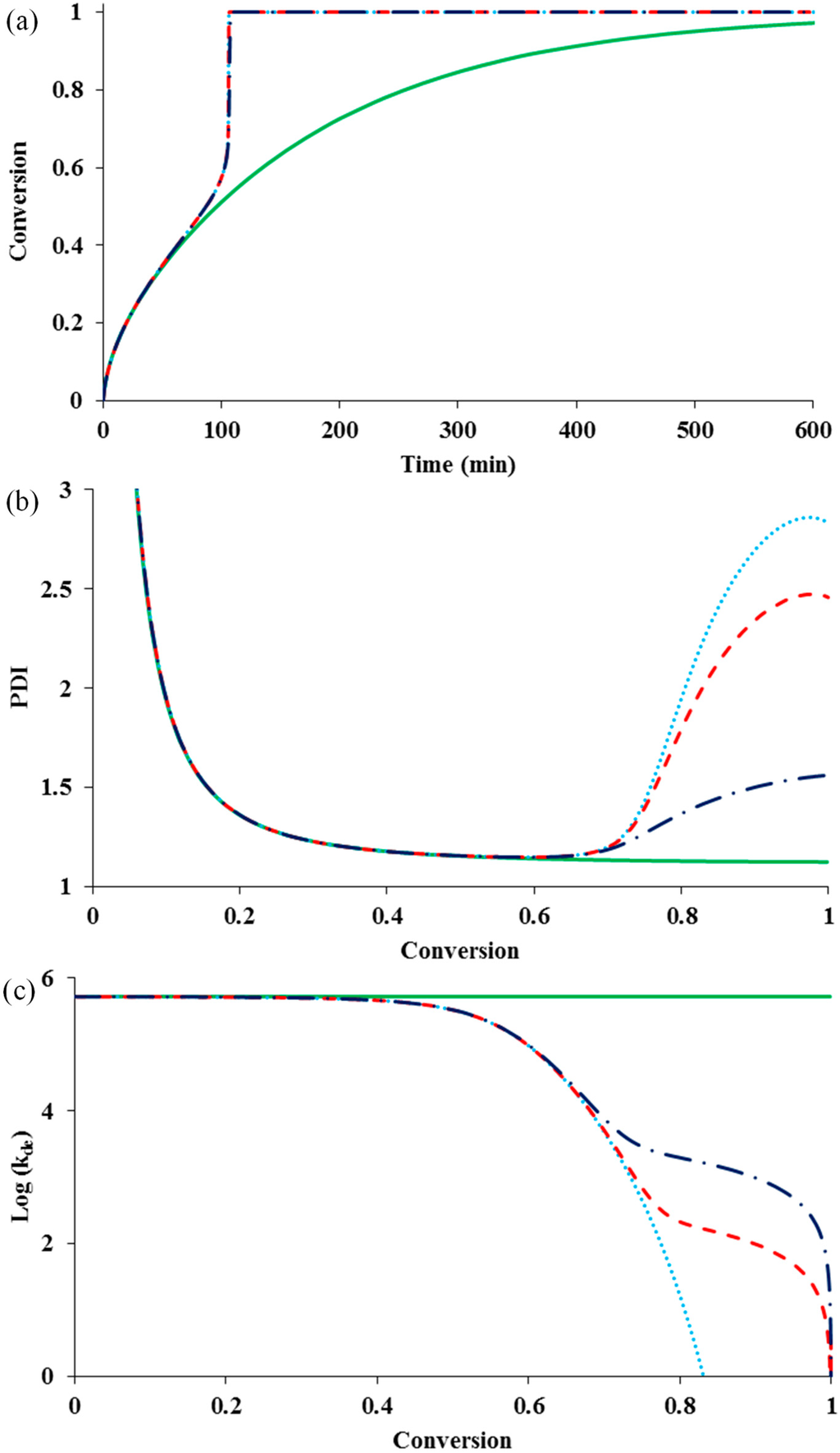 Polymers 07 00819 g002 1024