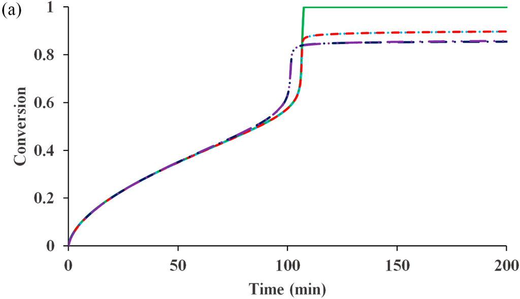 Polymers 07 00819 g003a 1024