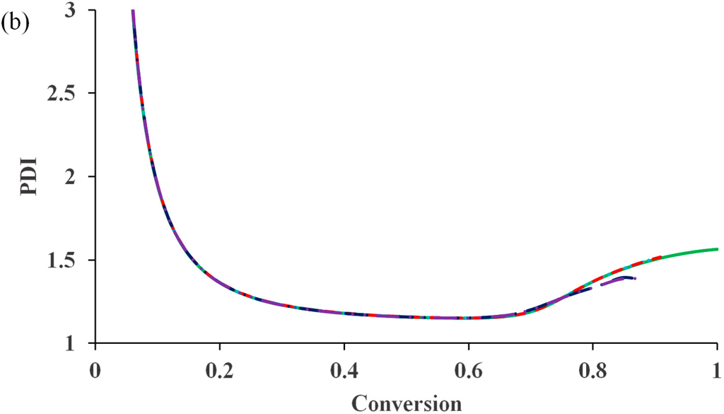 Polymers 07 00819 g003b 1024