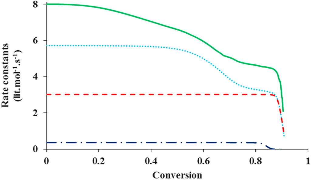 Polymers 07 00819 g004 1024