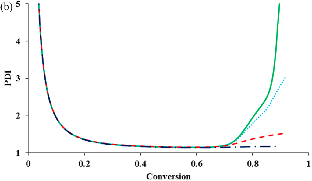 Polymers 07 00819 g005b 1024