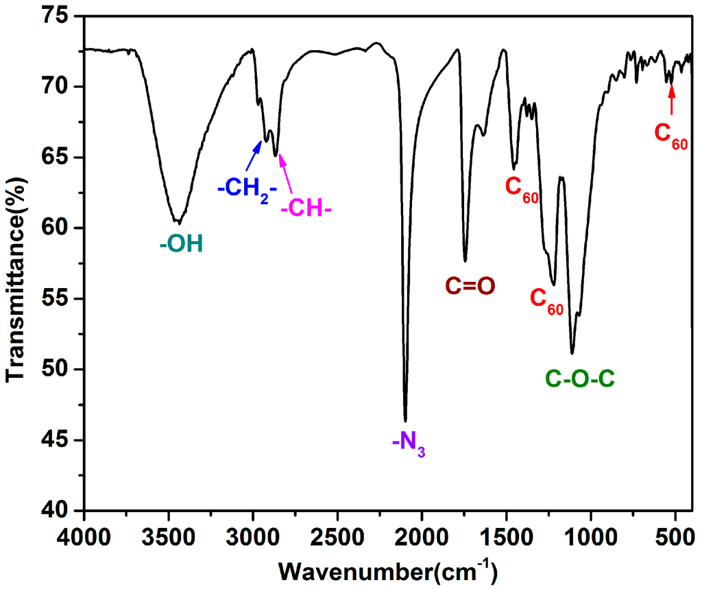 Polymers 07 00896 g001 1024