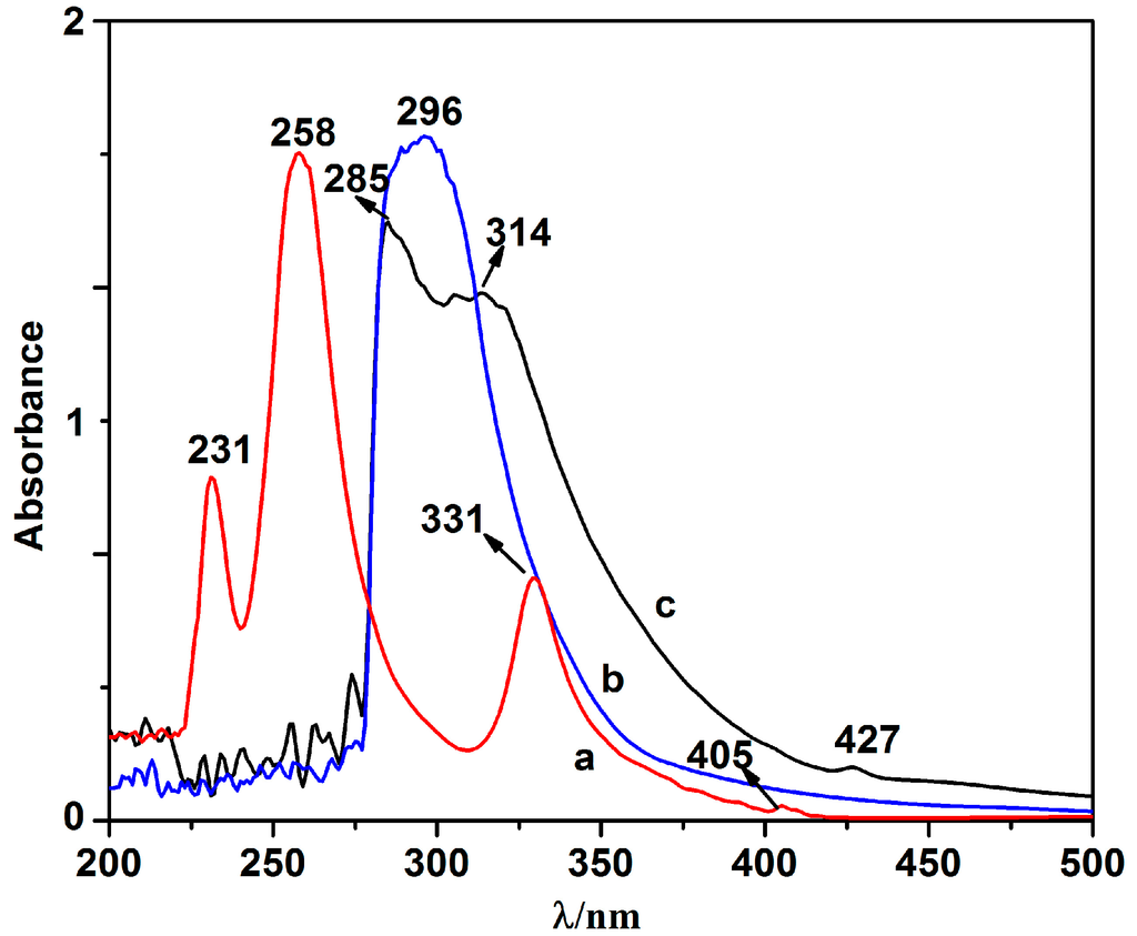 Polymers 07 00896 g002 1024