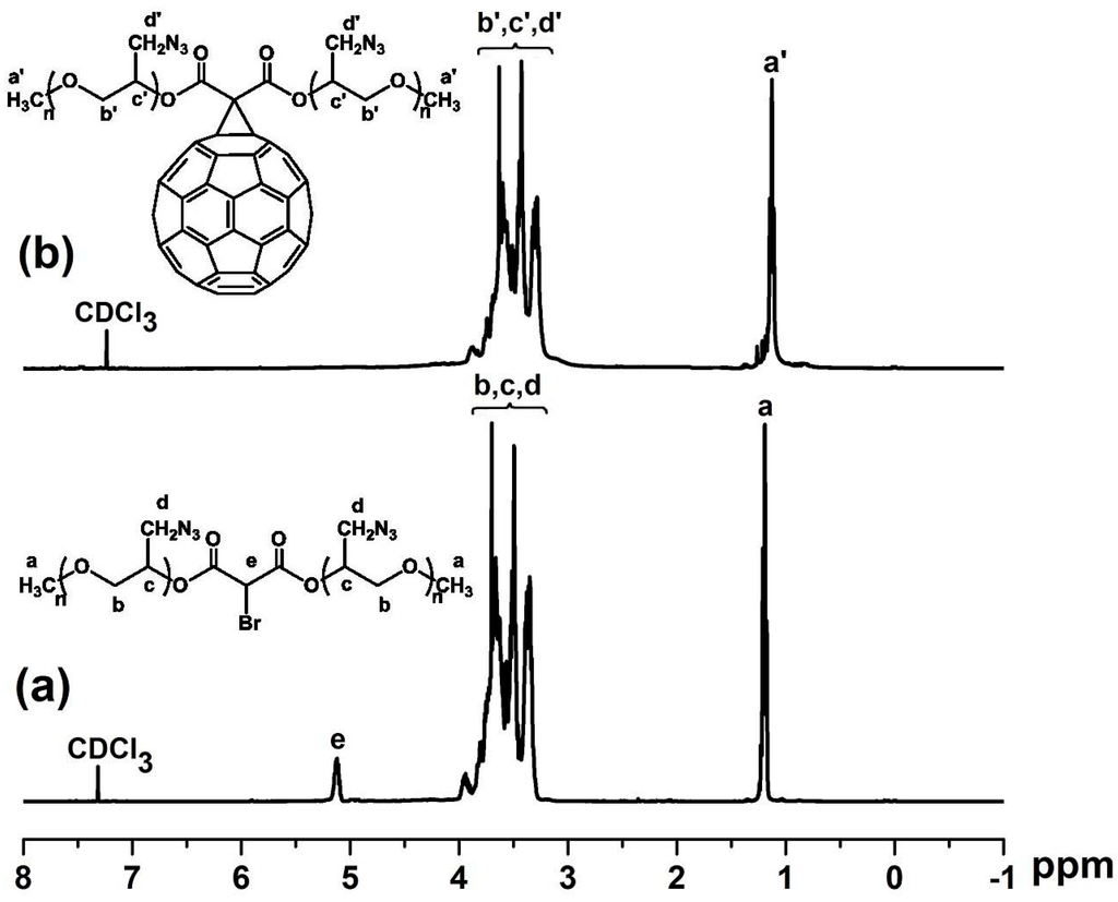 Polymers 07 00896 g003 1024
