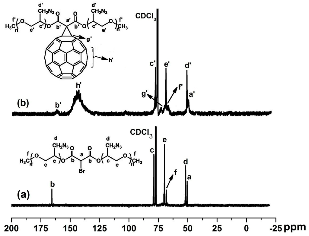 Polymers 07 00896 g004 1024