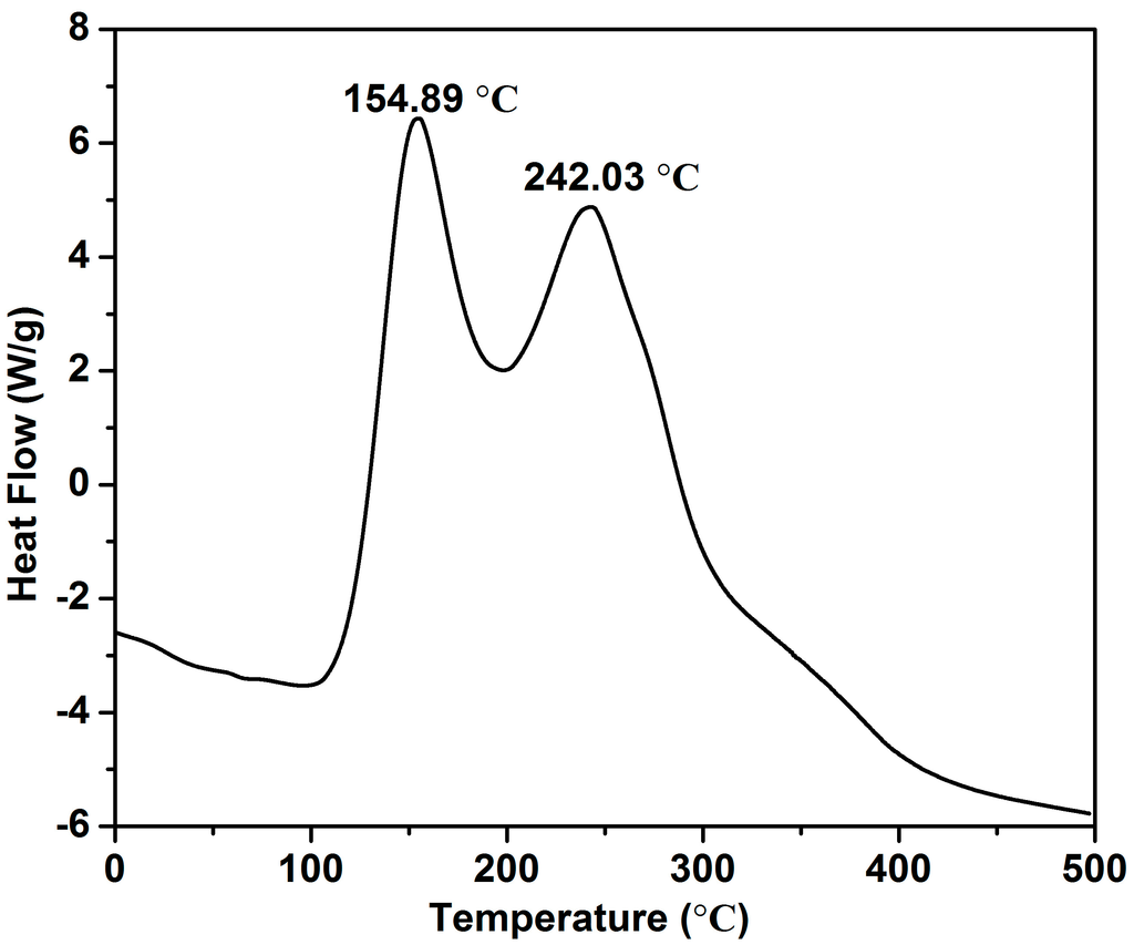 Polymers 07 00896 g005 1024