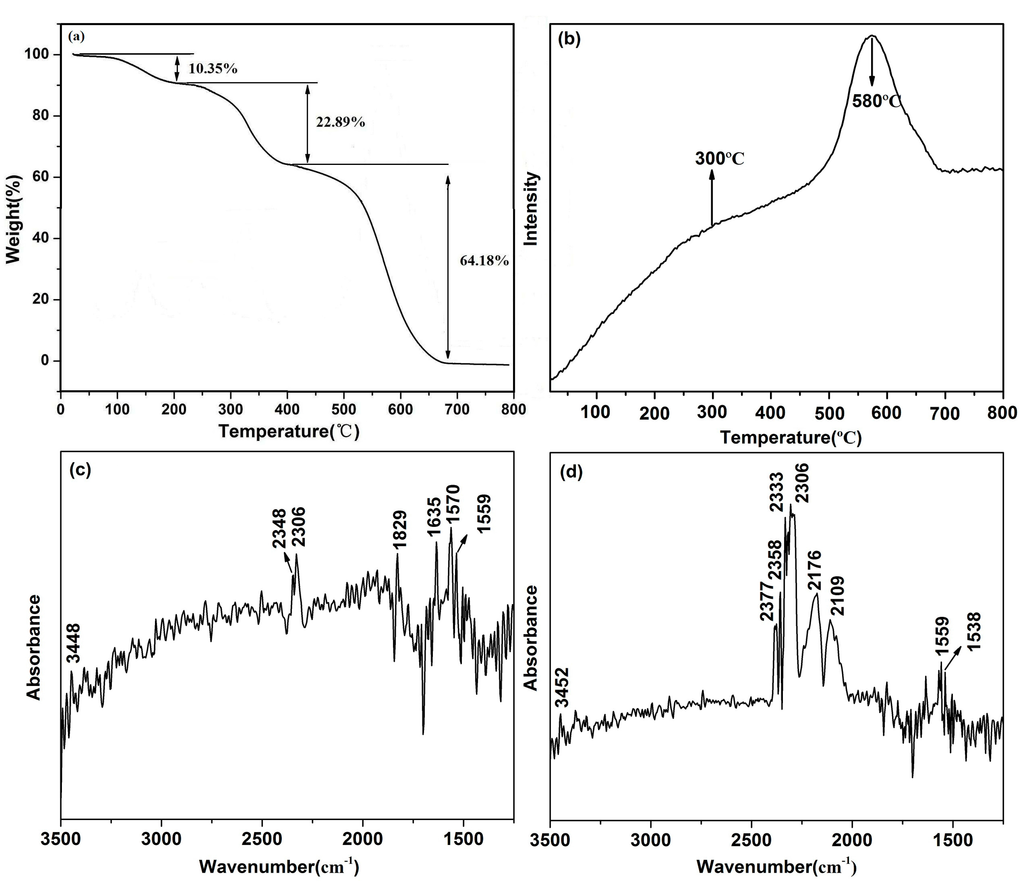 Polymers 07 00896 g006 1024