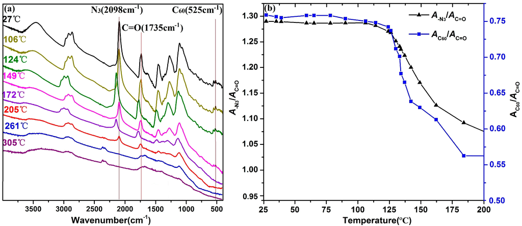 Polymers 07 00896 g007 1024