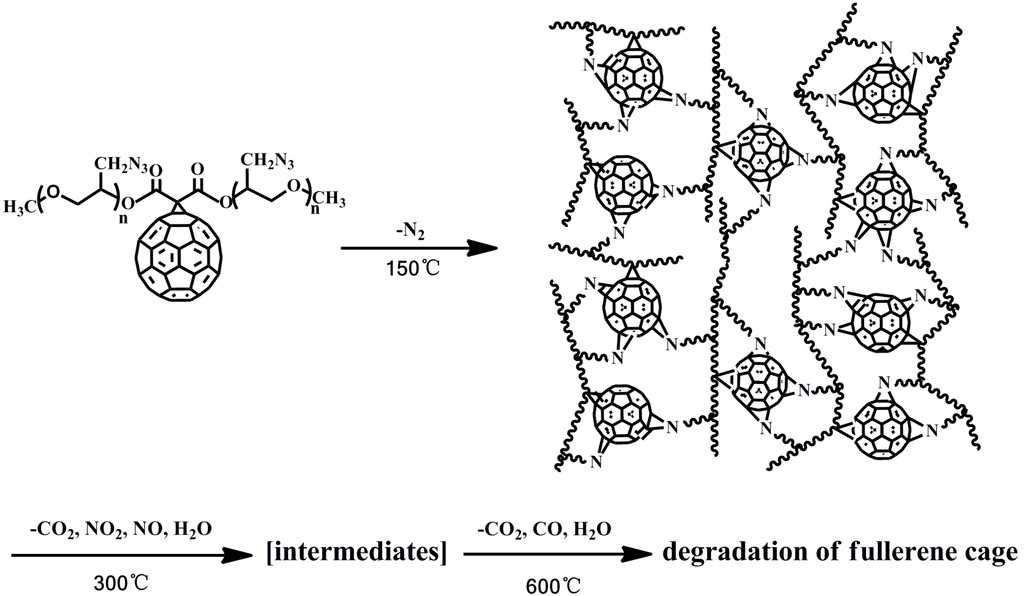 Polymers 07 00896 g009 1024