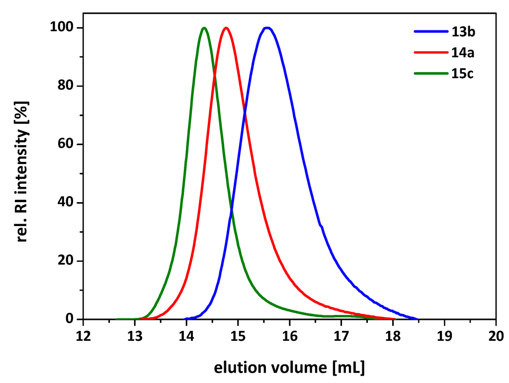 Polymers 07 00921 g001 1024