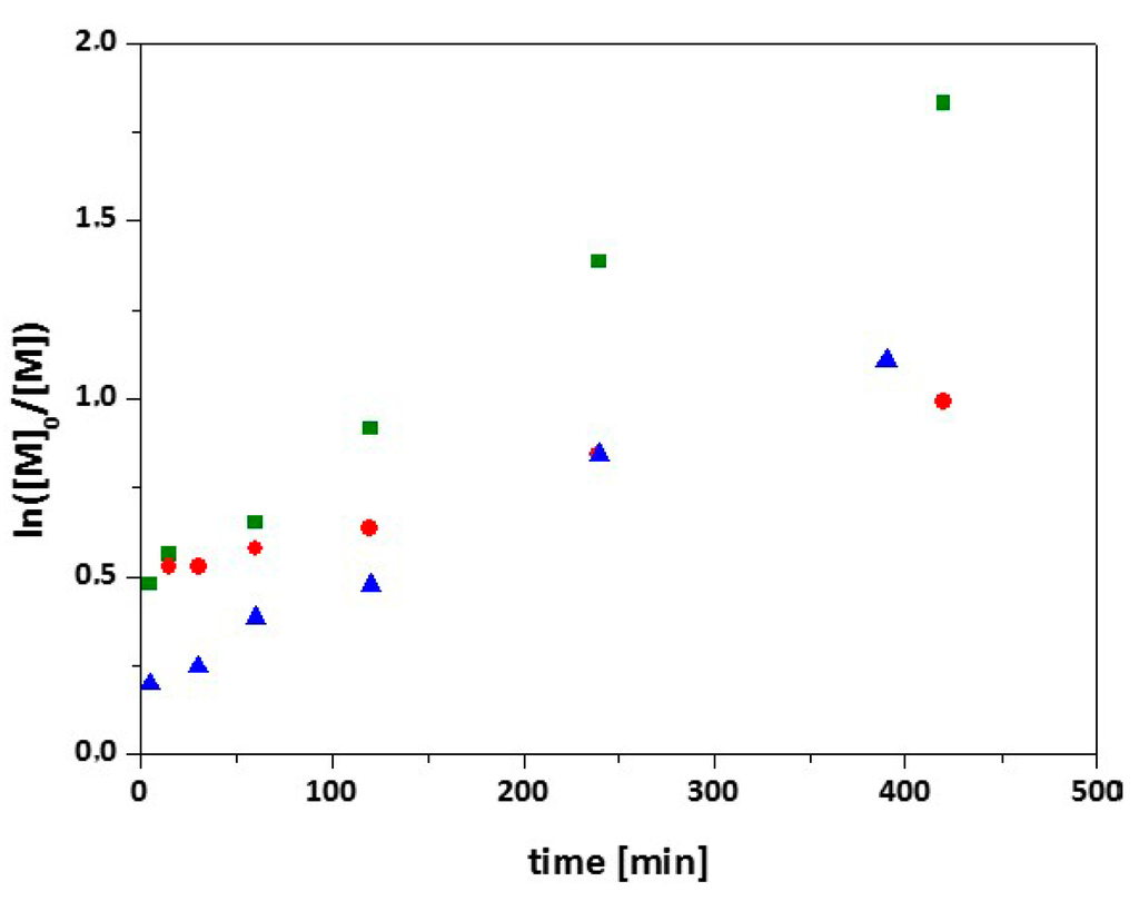 Polymers 07 00921 g002 1024