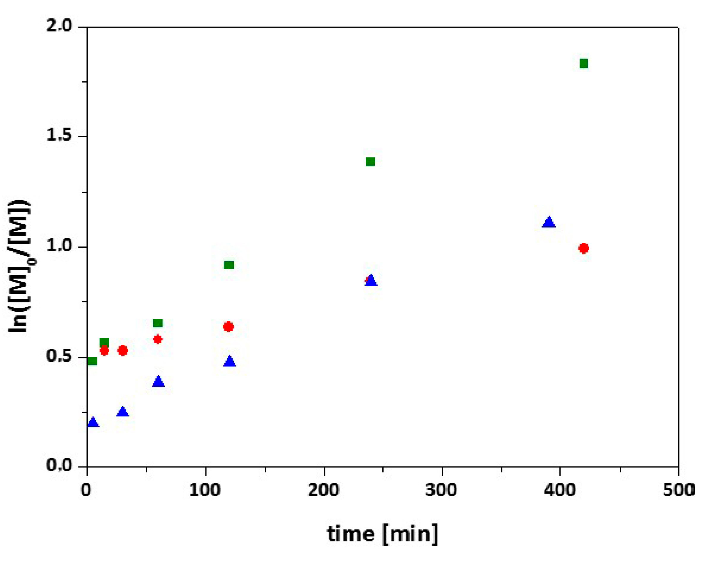 Polymers 07 00921 g002
