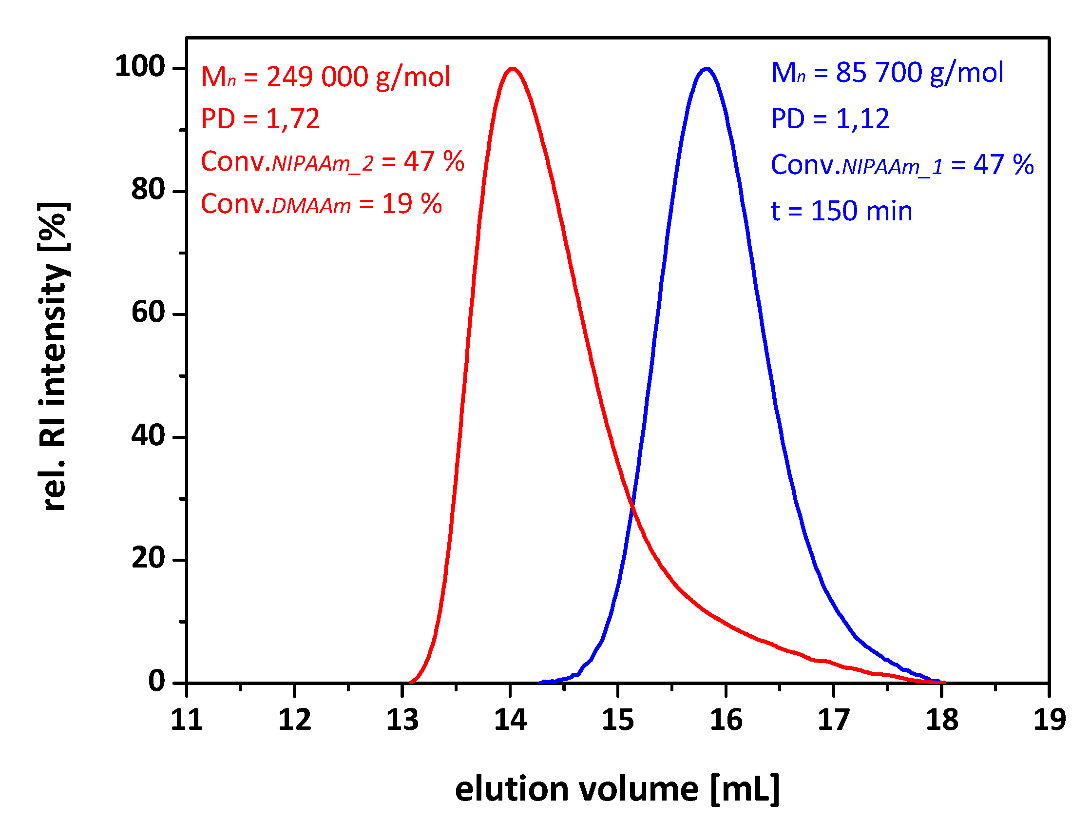 Polymers 07 00921 g004